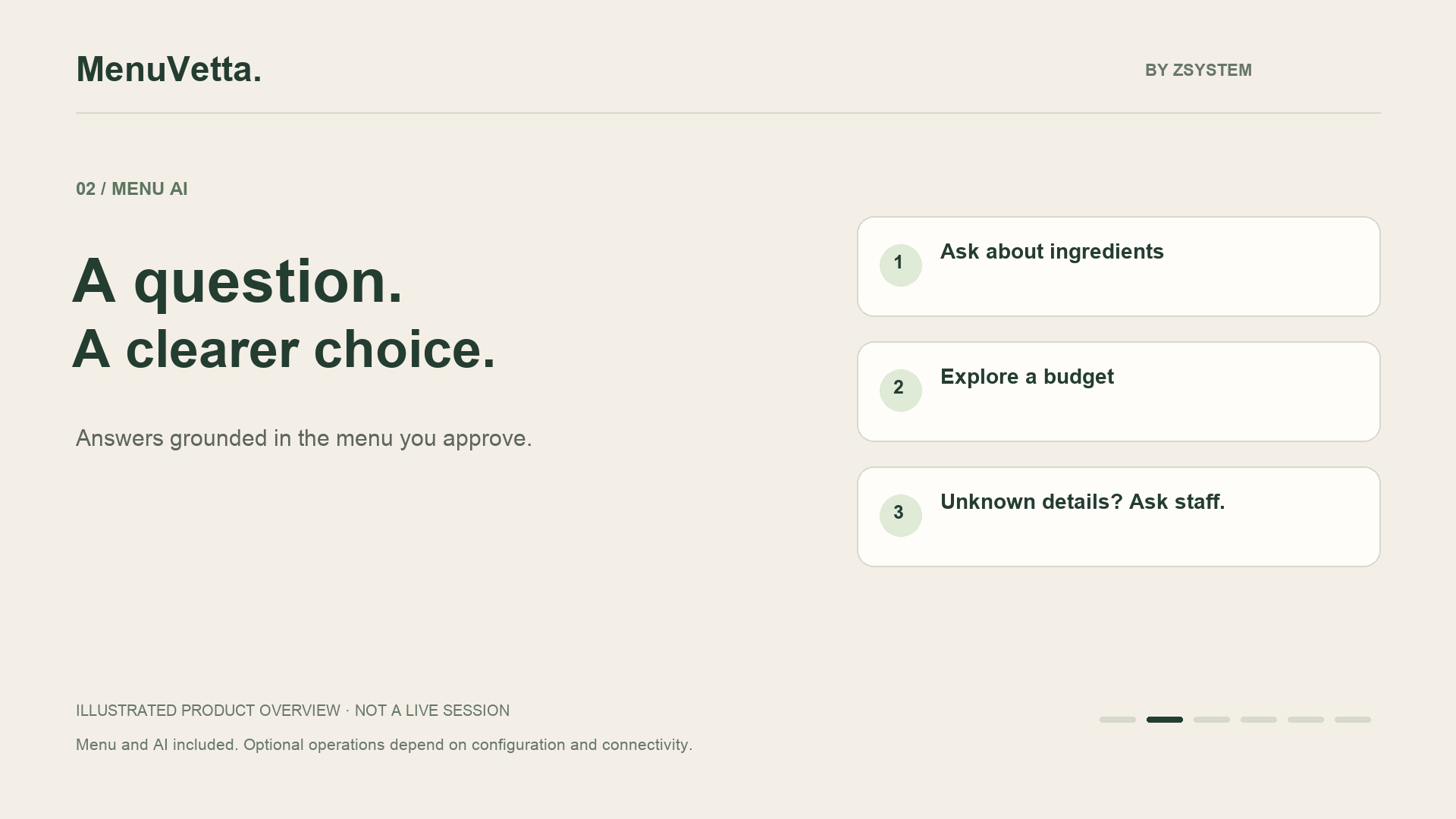 Illustrated overview: guests ask about ingredients and budget using the approved menu