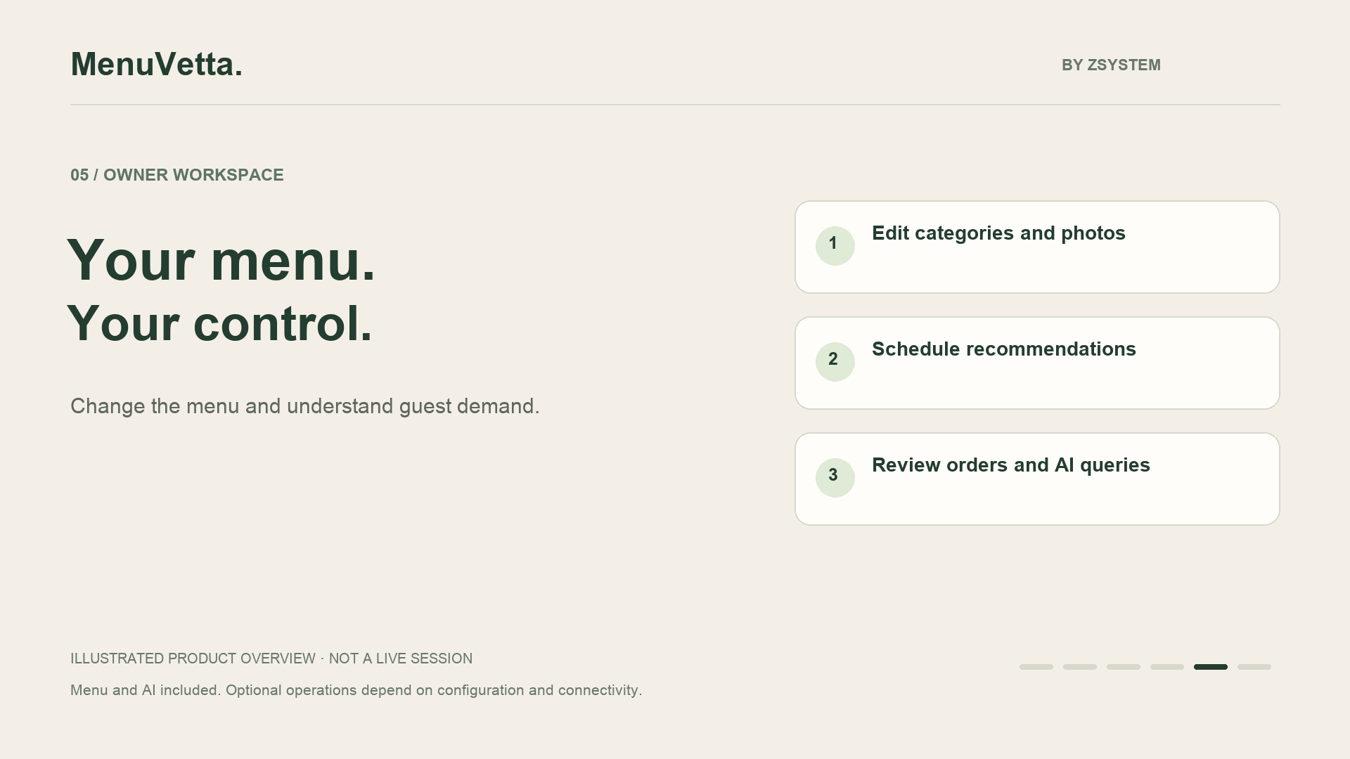 Illustrated overview of menu editing, scheduled recommendations and owner insights